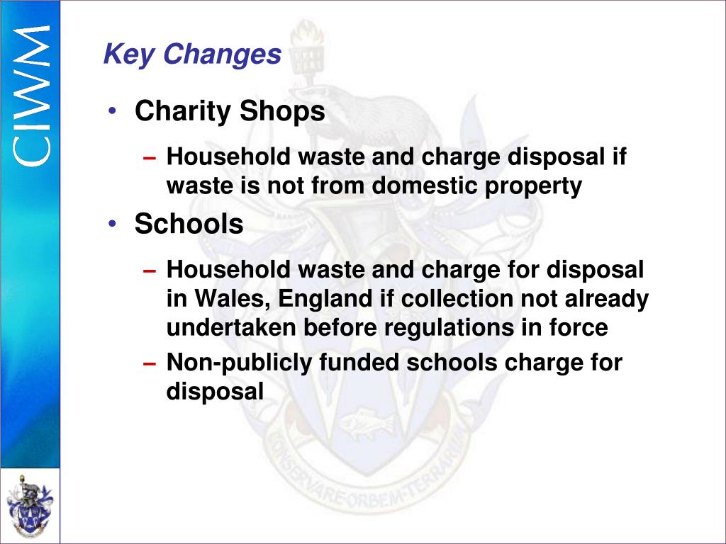 PPT CWR and IED. What do they mean to me? PowerPoint Presentation