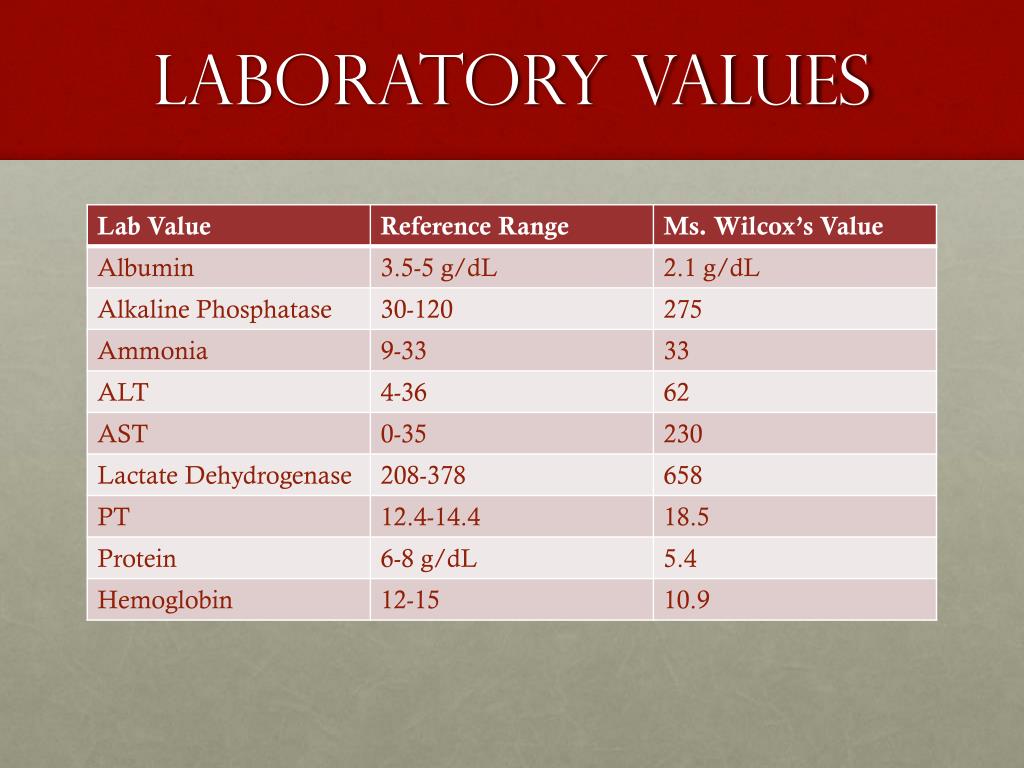 PPT Cirrhosis of the Liver PowerPoint Presentation, free download