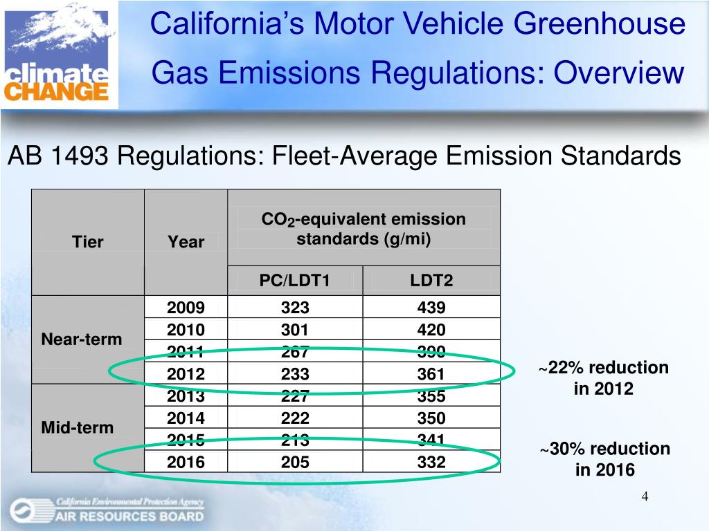 PPT California’s Regulations to Control Greenhouse Gas Emissions from