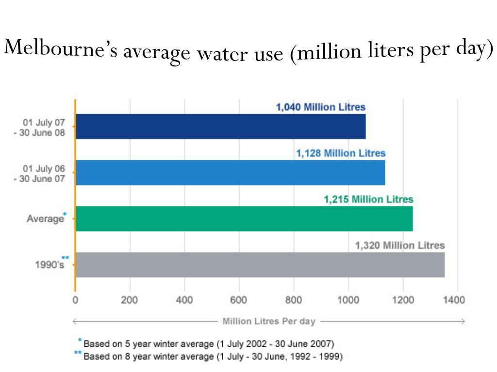 PPT Water Balance PowerPoint Presentation, free download ID2689683
