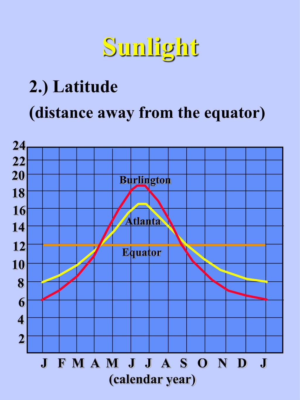 PPT Why is light important? PowerPoint Presentation, free download