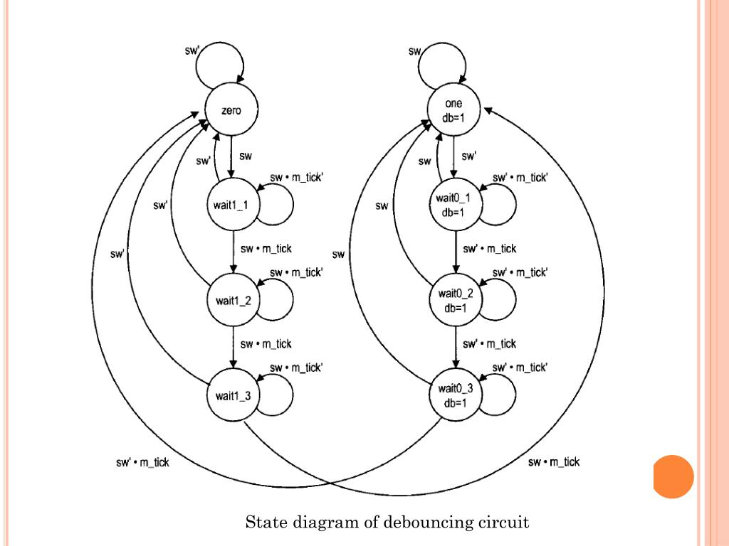 PPT - Moore and Mealy Model FSM State Diagrams PowerPoint Presentation