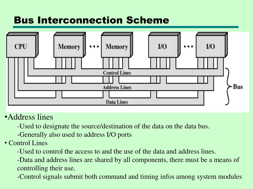 PPT Computer Function and Interconnection PowerPoint Presentation