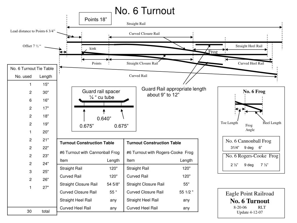 PPT - Turnout Designs PowerPoint Presentation, free download - ID:2691401