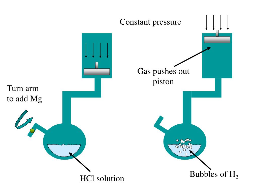 PPT - Work on a system at constant pressure PowerPoint Presentation
