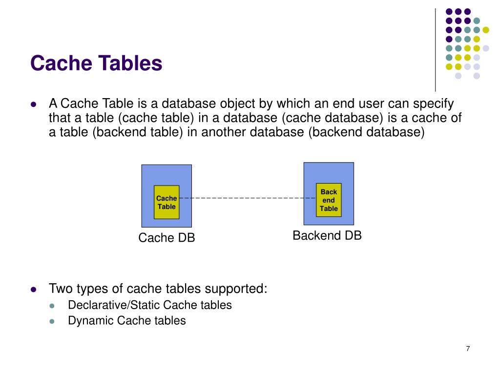 PPT Cache Tables Paving the way for an Adaptive Database Cache
