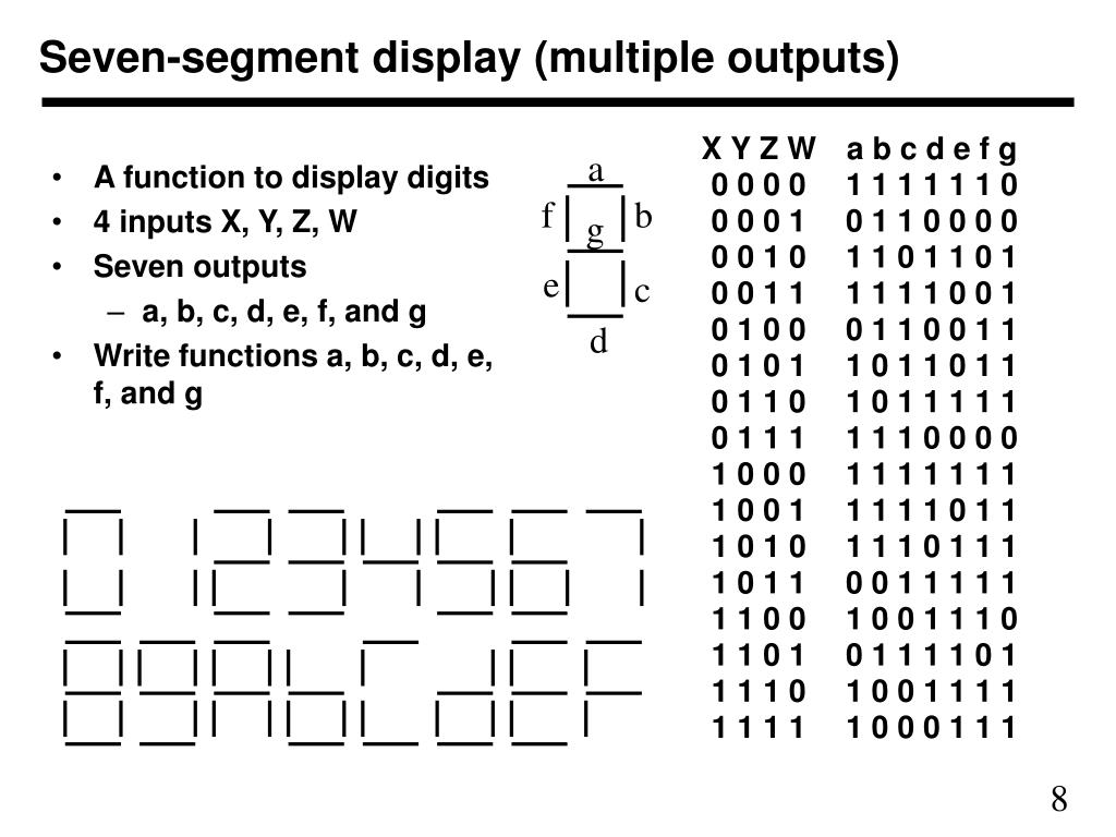 PPT Min terms and logic expression PowerPoint Presentation, free