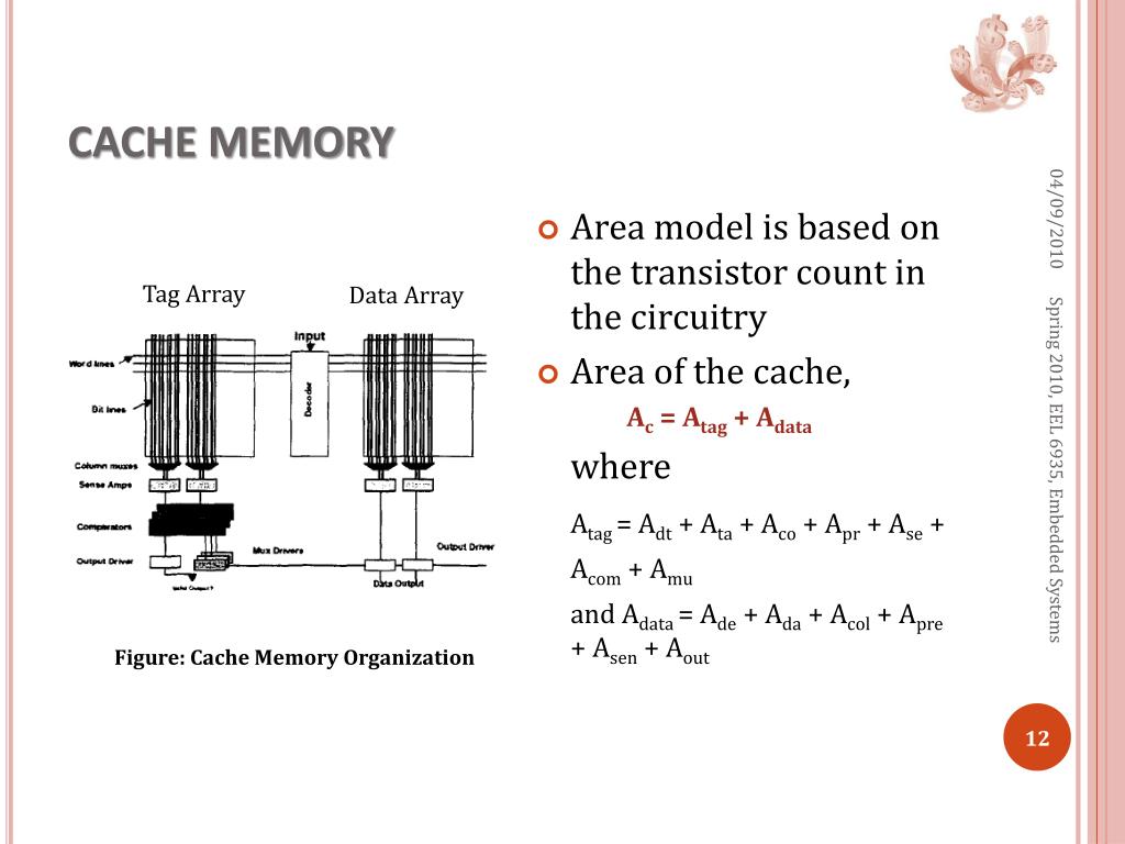 PPT Scratchpad Memories A Design Alternative for Cache Onchip