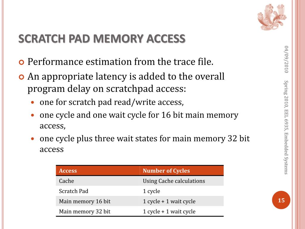 PPT Scratchpad Memories A Design Alternative for Cache Onchip