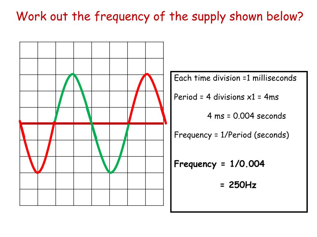 PPT Mains electricity PowerPoint Presentation, free
