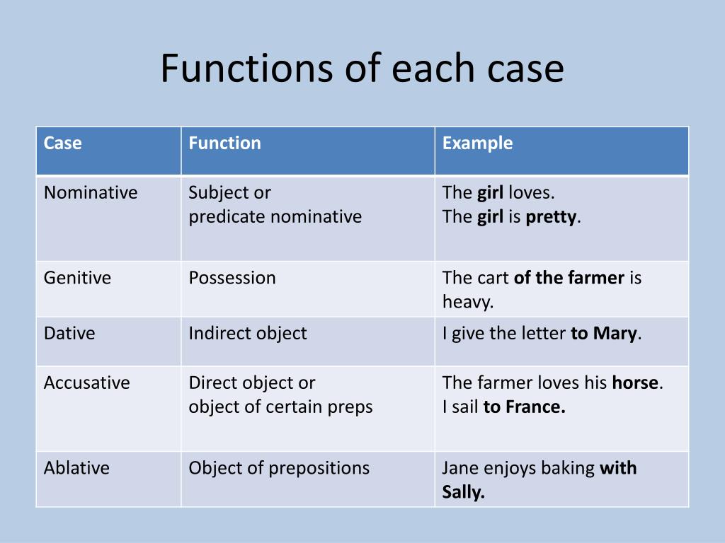 PPT Latin I Noun Review PowerPoint Presentation, free download ID2697530