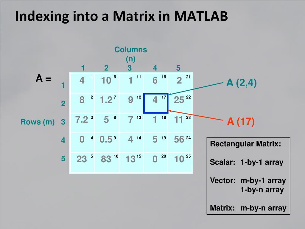 PPT Introduction to M ATLAB Programming PowerPoint Presentation, free
