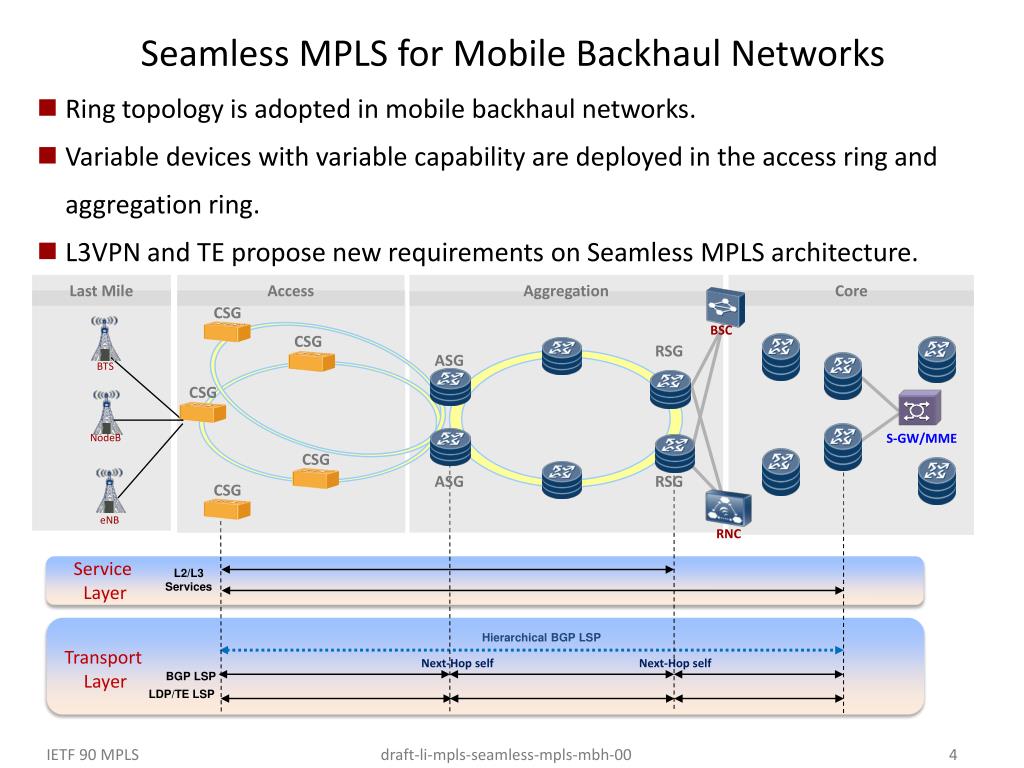 PPT Seamless MPLS for Mobile Backhaul draftlimplsseamlessmplsmbh