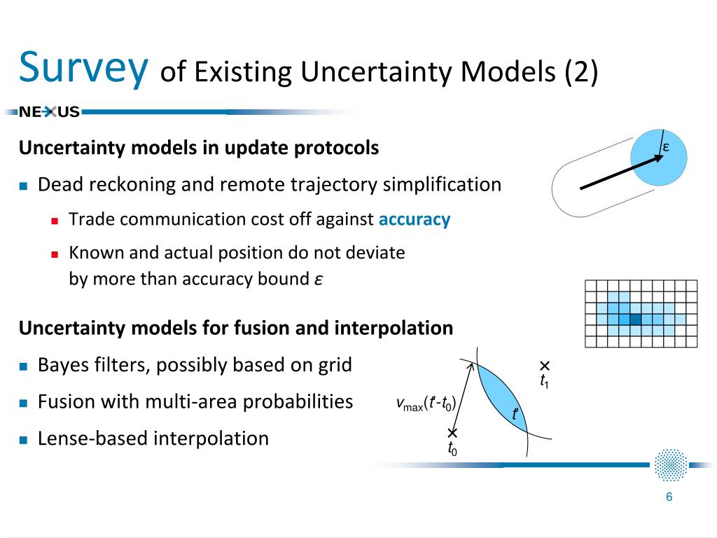 PPT On a Generic Uncertainty Model for Position Information