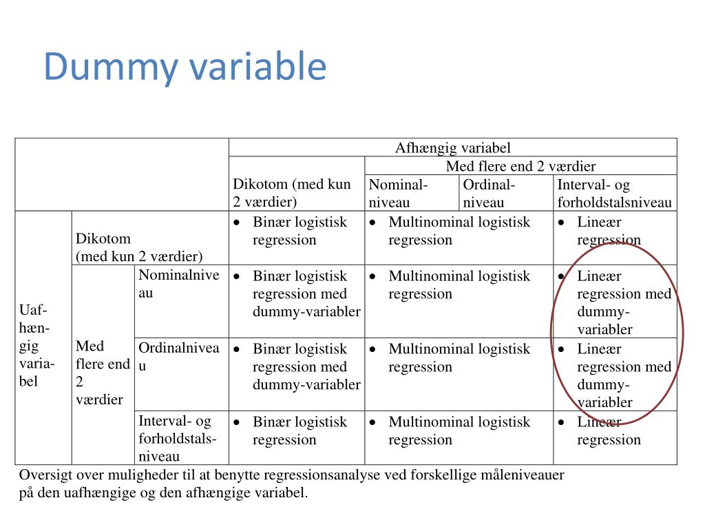 PPT Statistik 1 Lektion 4 PowerPoint Presentation, free download ID2700024