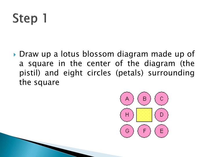 PPT LOTUS BLOSSOM TECHNIQUE PowerPoint Presentation ID2702290
