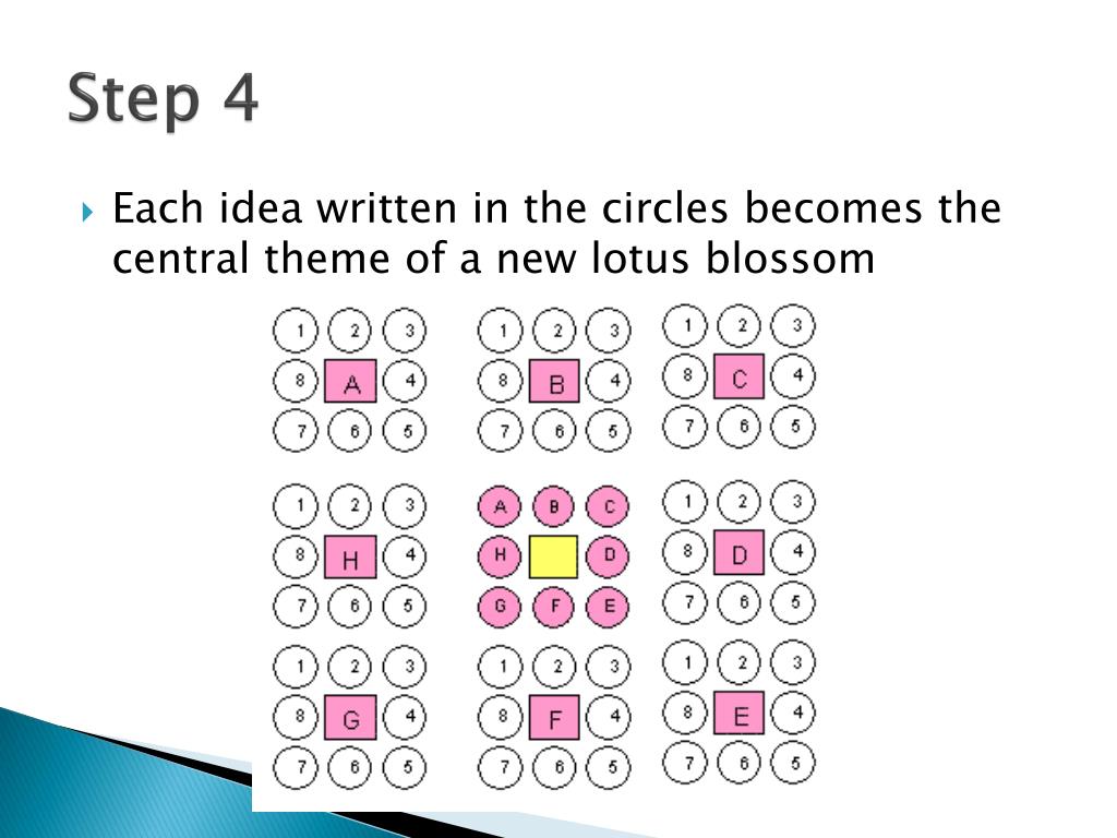 PPT LOTUS BLOSSOM TECHNIQUE PowerPoint Presentation, free download