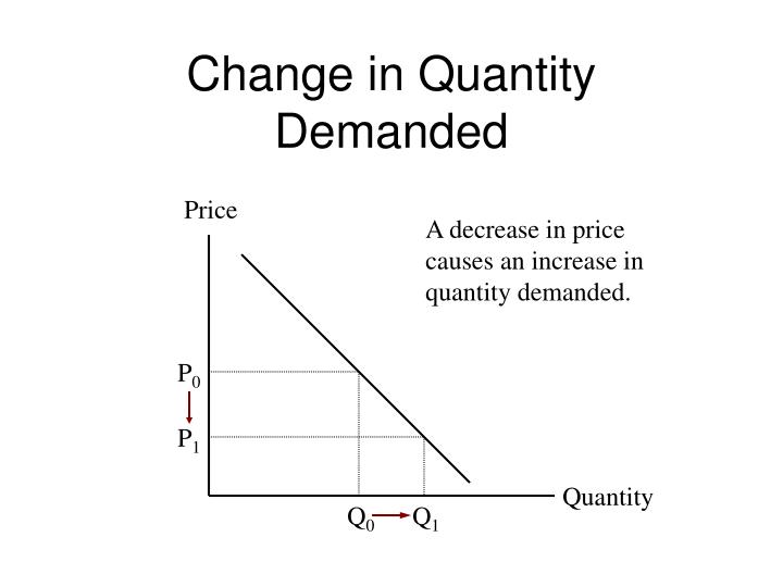 PPT Law of Demand PowerPoint Presentation ID2702502