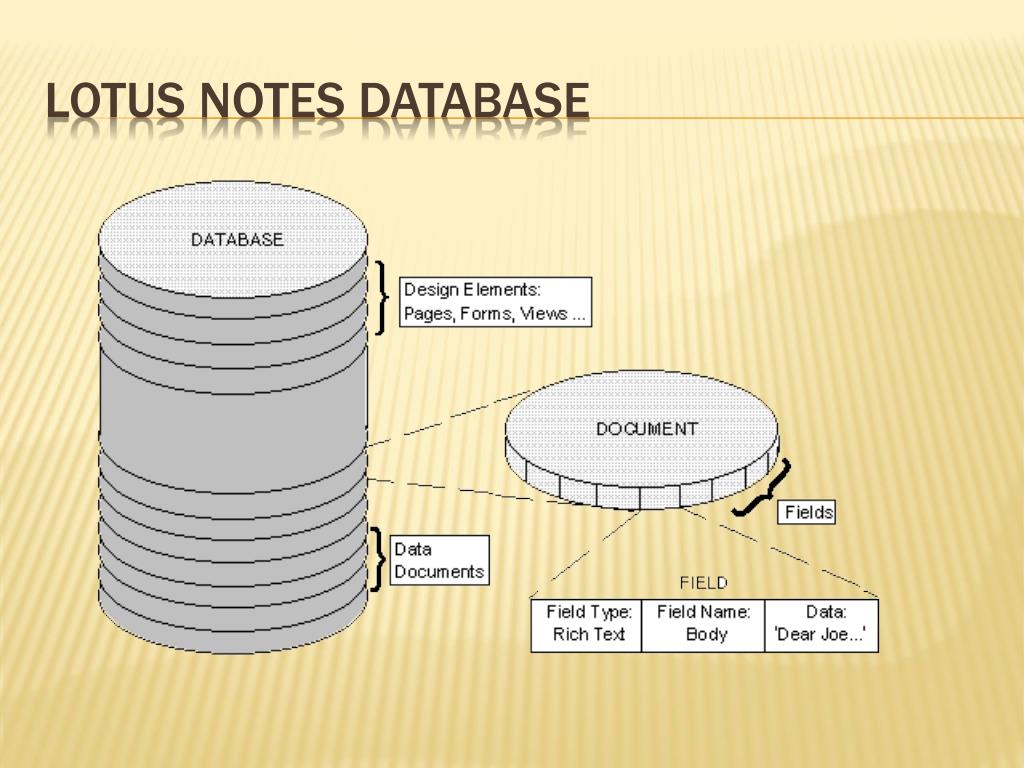 PPT IBM Lotus Notes PowerPoint Presentation, free download ID2703199