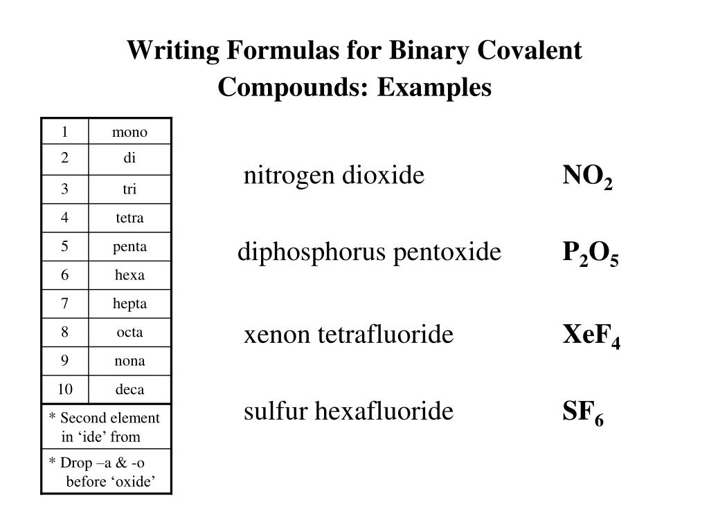 PPT Naming Chemical Compounds A Review PowerPoint Presentation, free