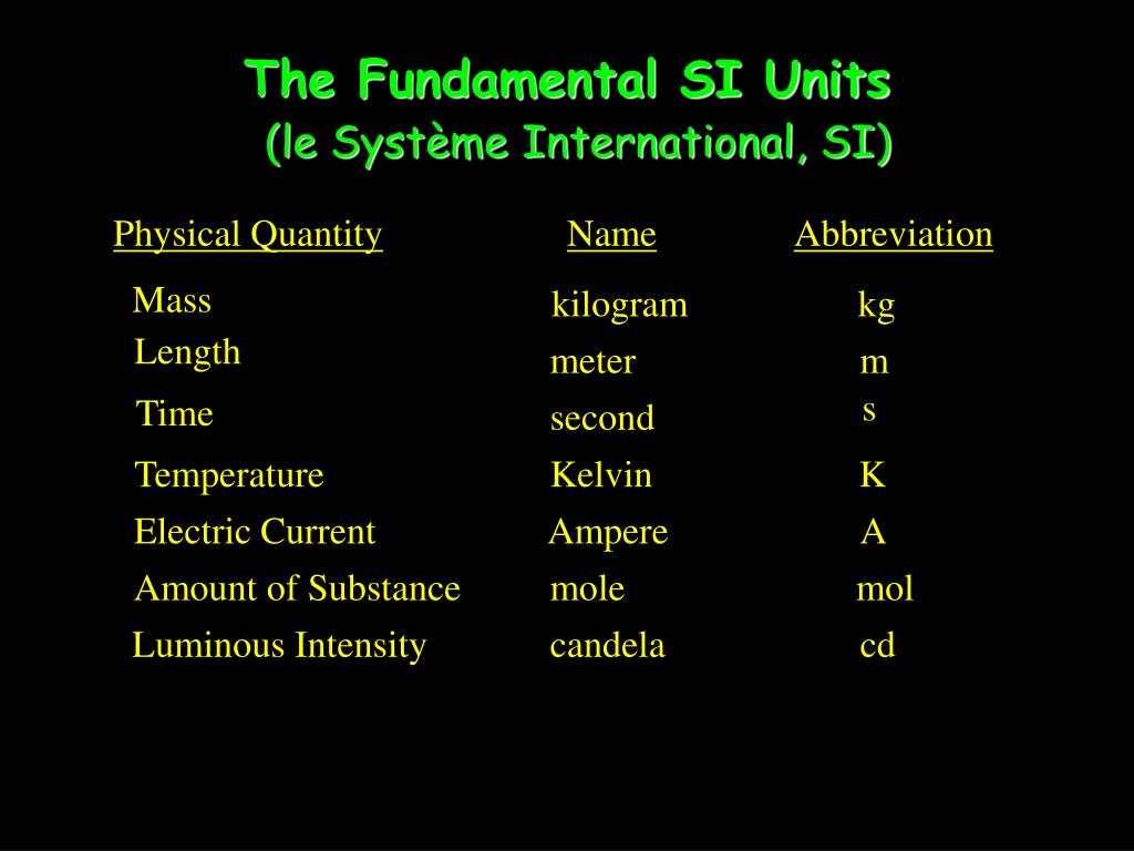PPT Measurement and Calculation PowerPoint Presentation, free