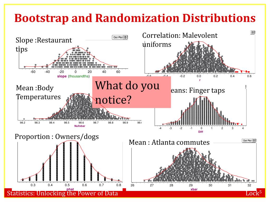 PPT Normal Distribution PowerPoint Presentation, free download ID