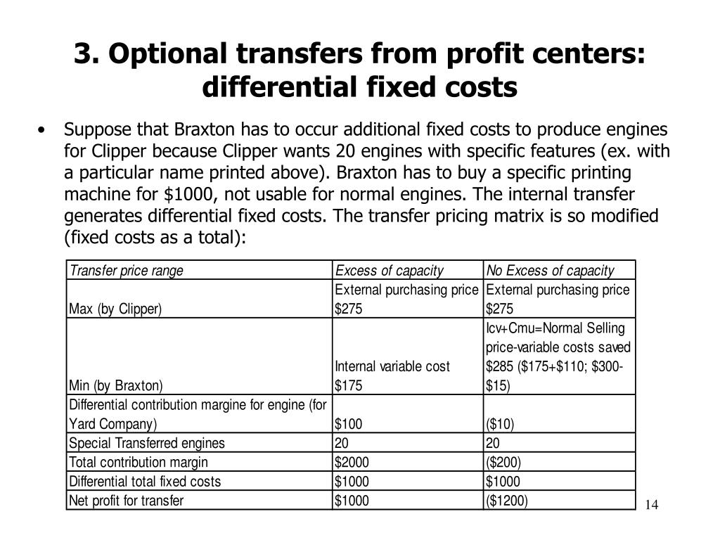 PPT Transfer pricing PowerPoint Presentation, free download ID2706007