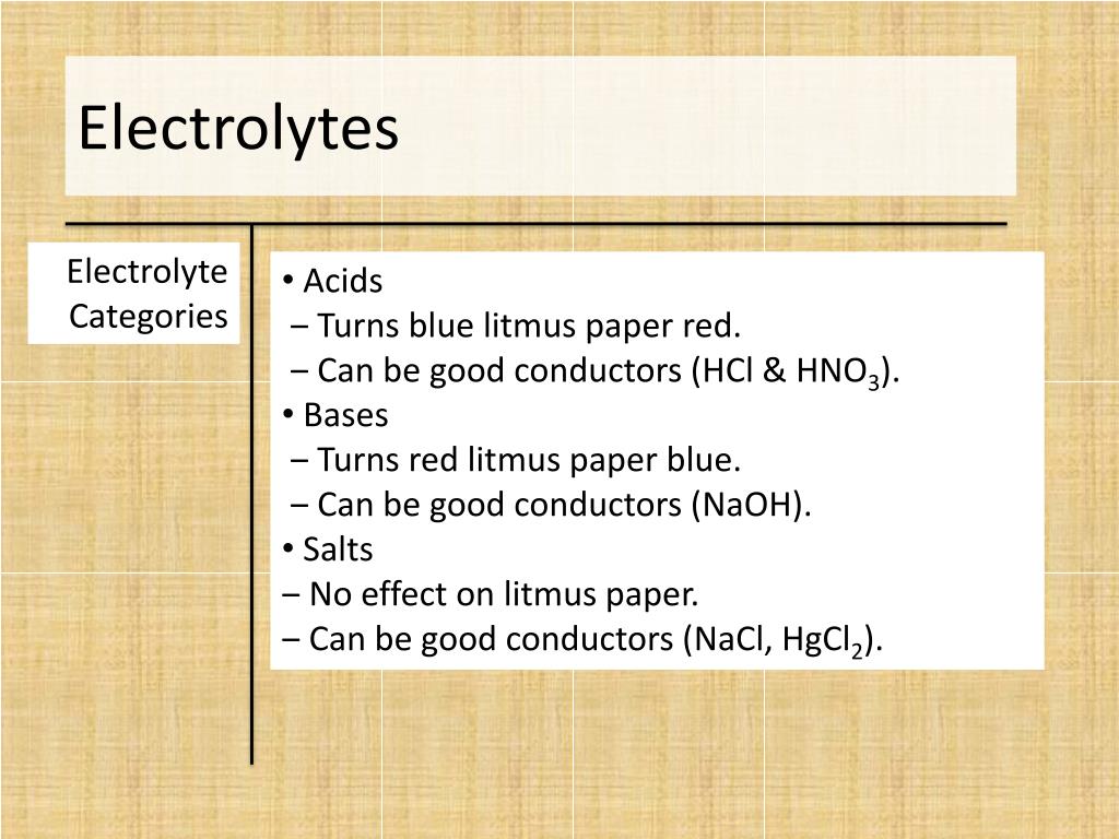 PPT Electrolytes PowerPoint Presentation, free download ID2706781