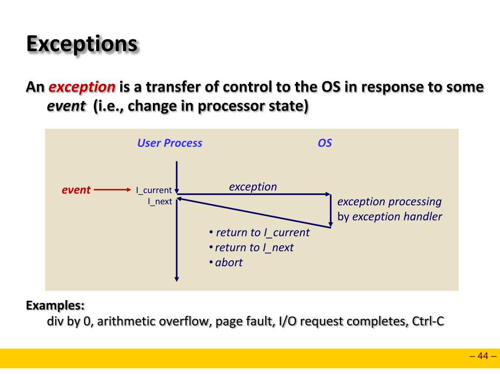 PPT Linking and Exceptions CENG331 Introduction to Computer Systems