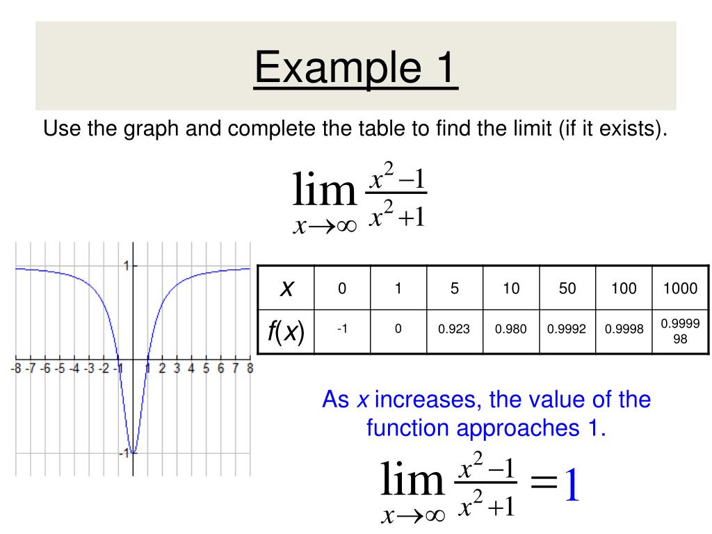 PPT Section 3.5 Limits at Infinity PowerPoint