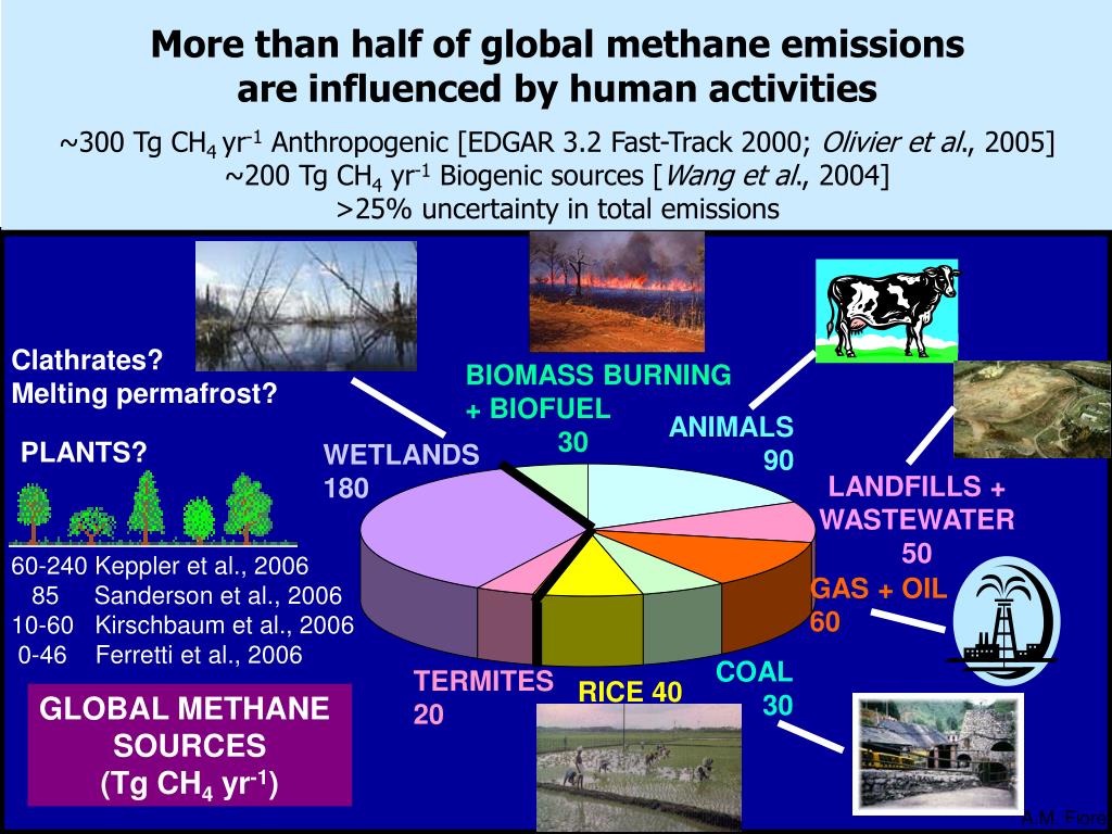 PPT Connecting atmospheric composition with climate variability and