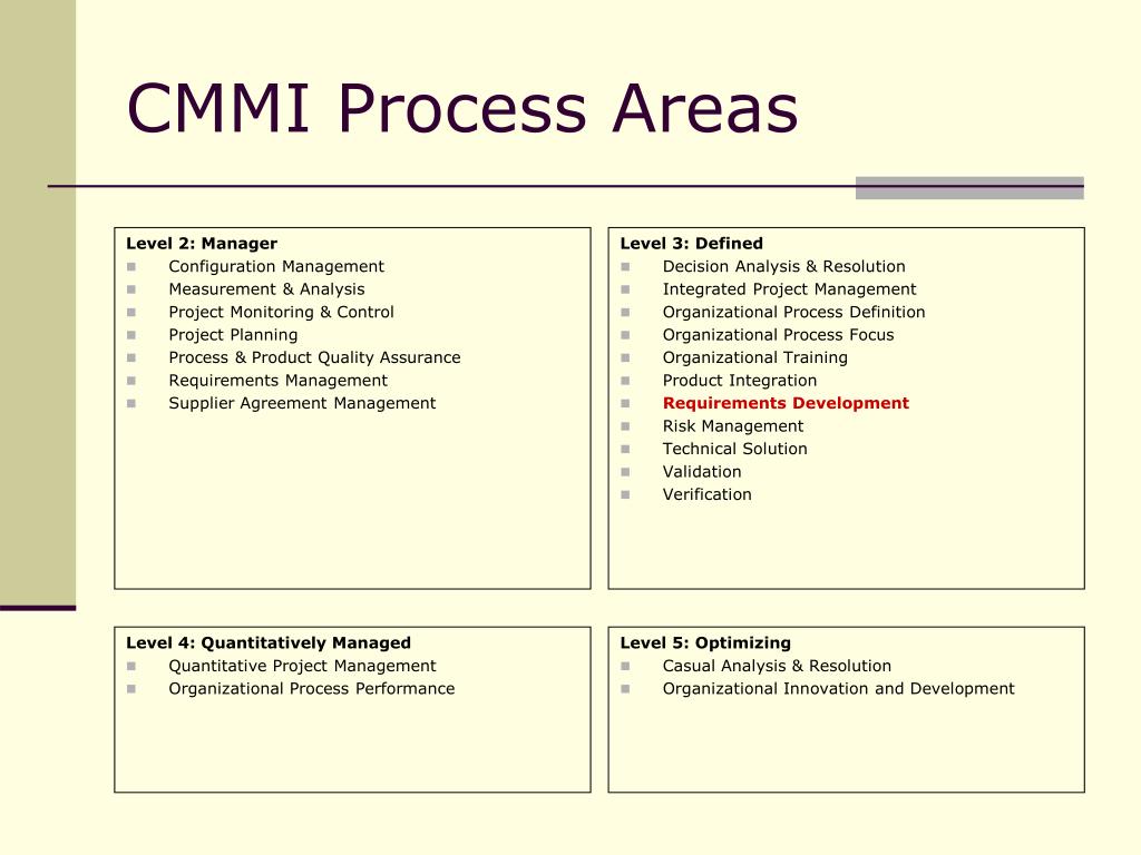 PPT Requirements Development in CMMI PowerPoint Presentation, free