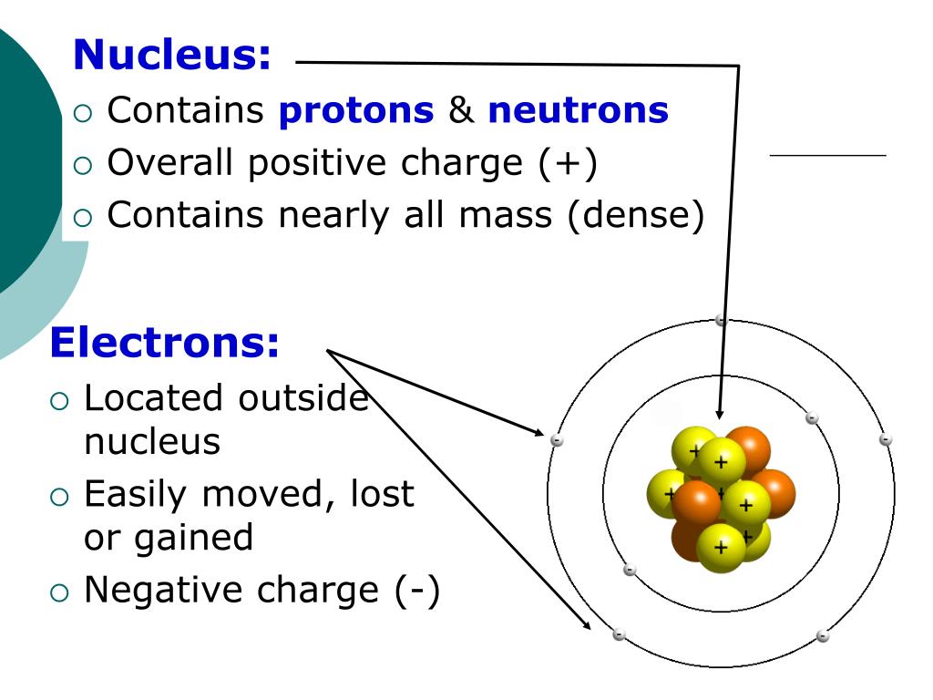 PPT Bohr Rutherford Atomic Model PowerPoint Presentation, free download ID2710707