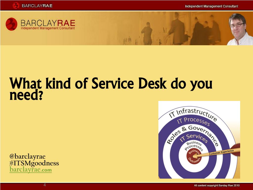 PPT Service Desk…? barclayrae ITSMgoodness barclayrae PowerPoint Presentation ID2711003