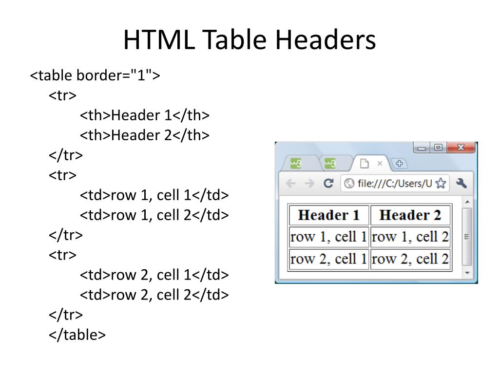 PPT Learning HTML w3schools PowerPoint Presentation, free download