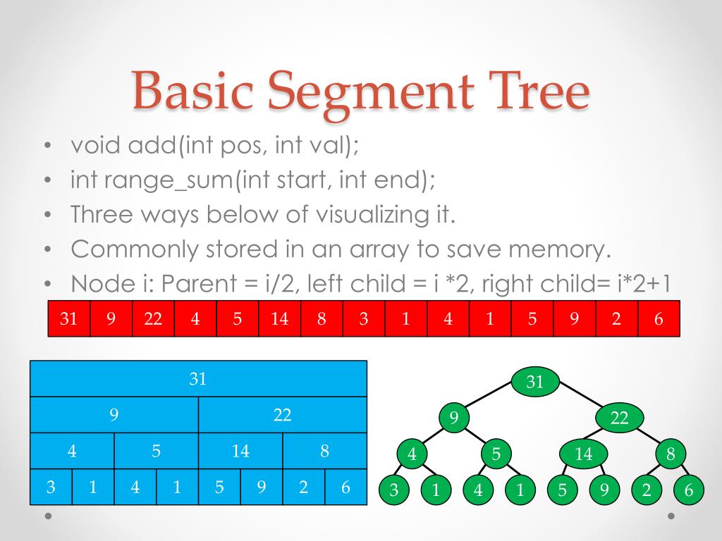 PPT Segment Trees PowerPoint Presentation, free download ID2714971