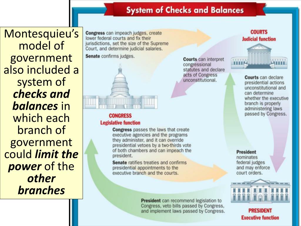 PPT THE ENLIGHTENMENT PowerPoint Presentation, free download ID2715669