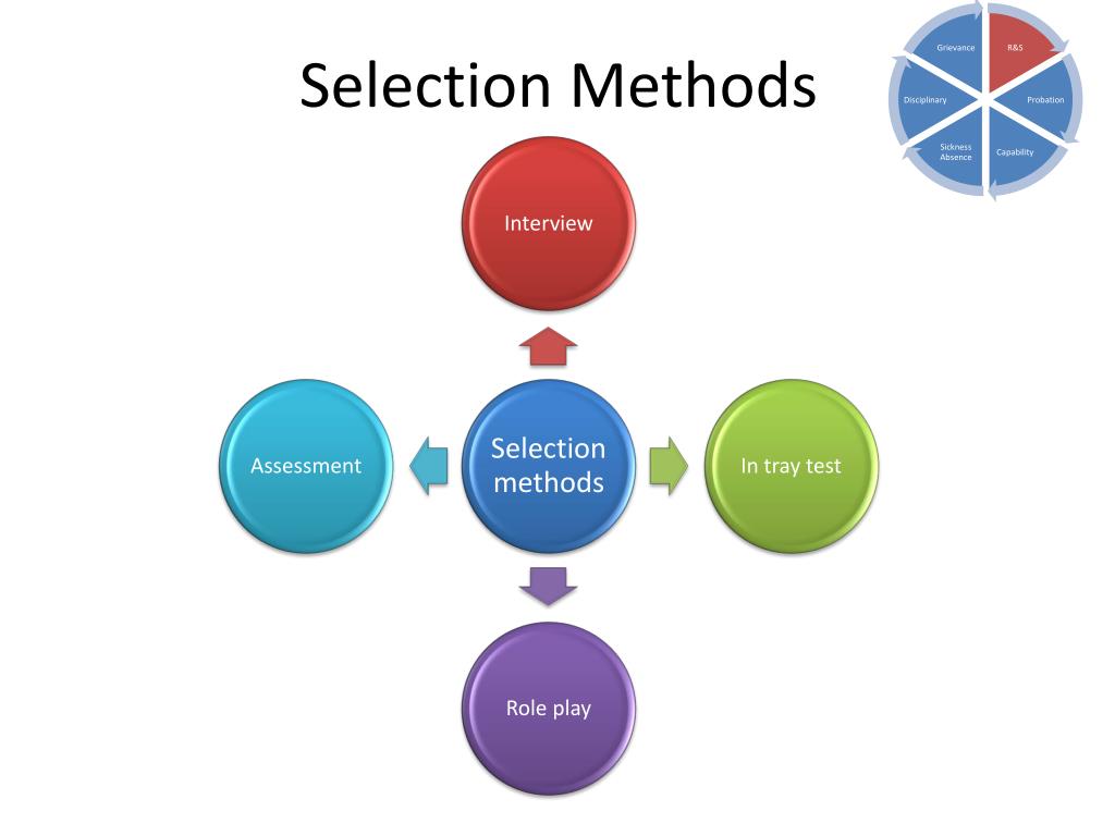 PPT The role of HR PowerPoint Presentation, free download ID2715678