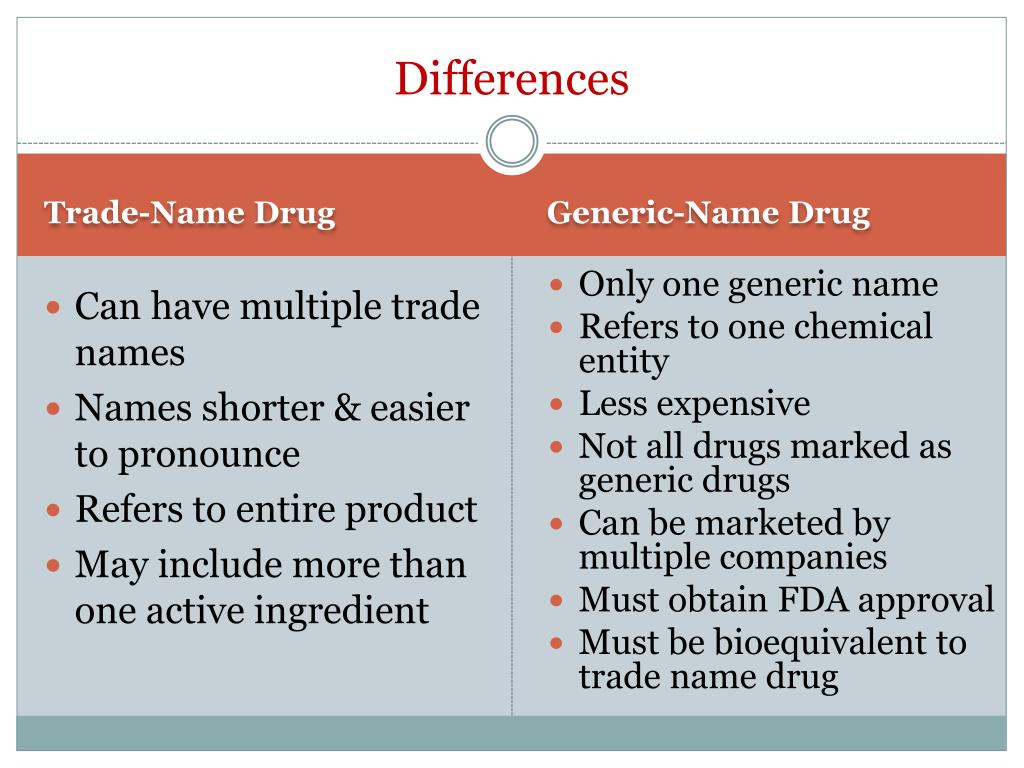 PPT Pharmacology PowerPoint Presentation, free download ID2719003