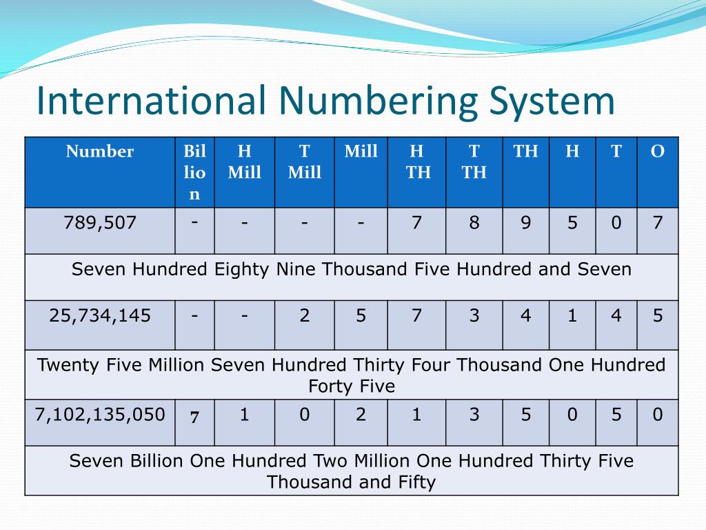PPT Knowing Y our Numbers PowerPoint Presentation, free download ID