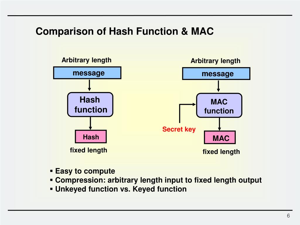 PPT Lect. 16 17 Hash Functions and MAC PowerPoint
