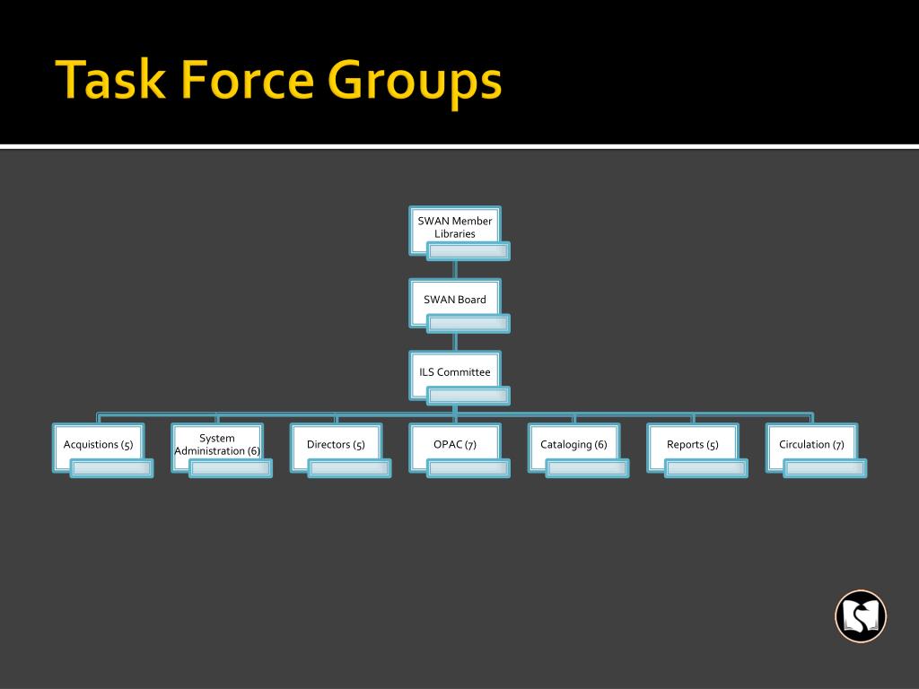 PPT Update on Activities PowerPoint Presentation, free download ID