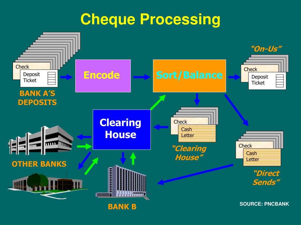 PPT Electronic Payment Systems 20763 Lecture 3 Automated Clearing
