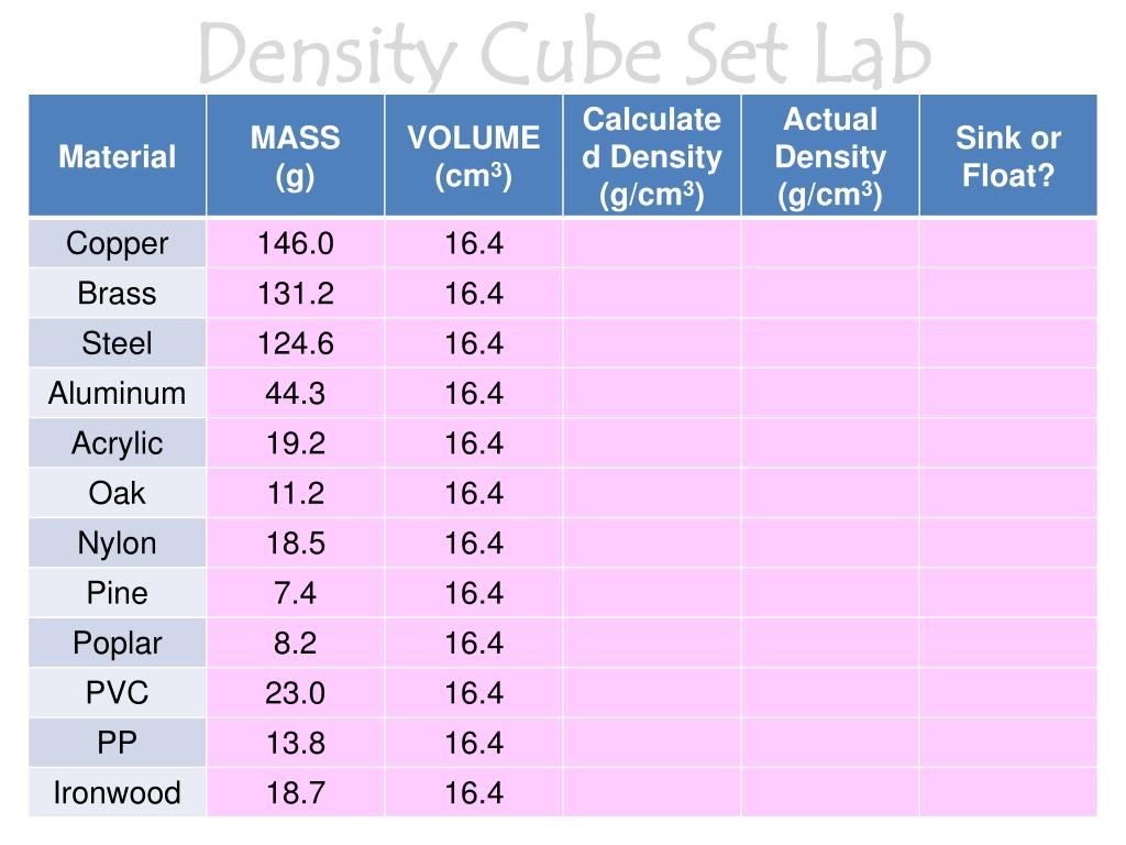PPT Density Cube Set Lab PowerPoint Presentation, free download ID2729286