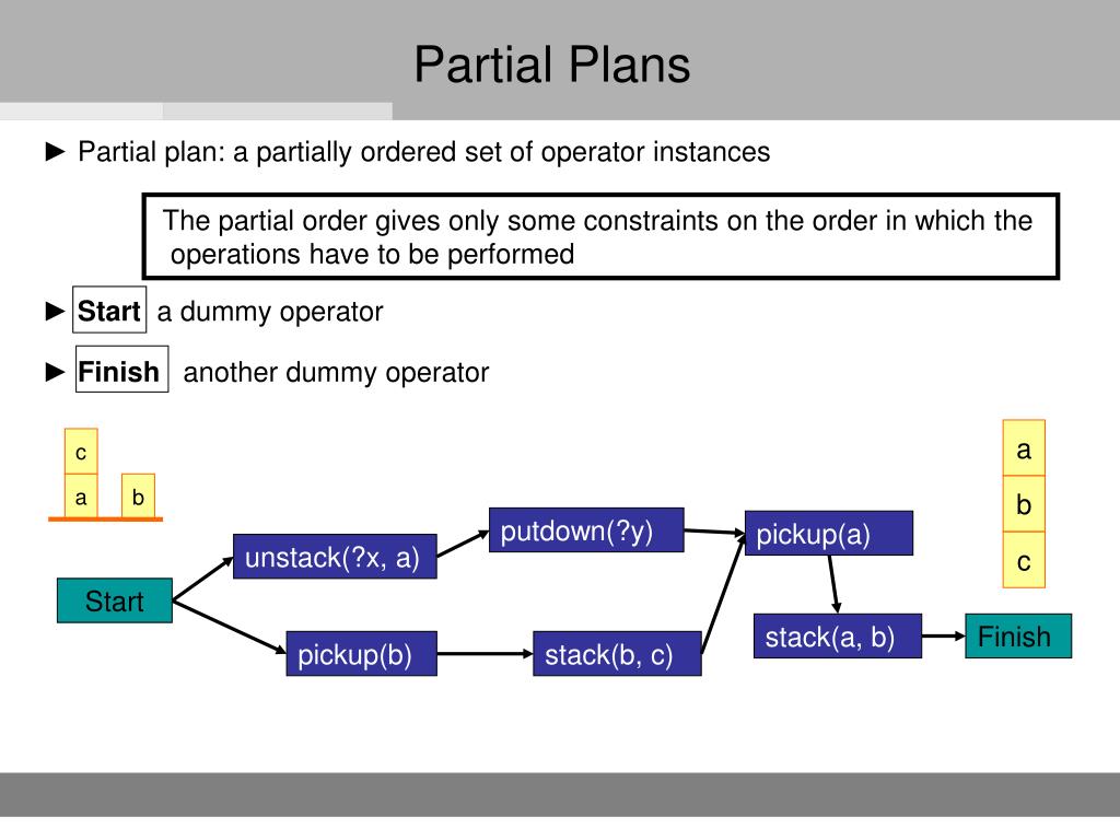 PPT Chapter 4 Planning PowerPoint Presentation, free download ID