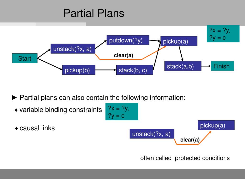 PPT Chapter 4 Planning PowerPoint Presentation, free download ID