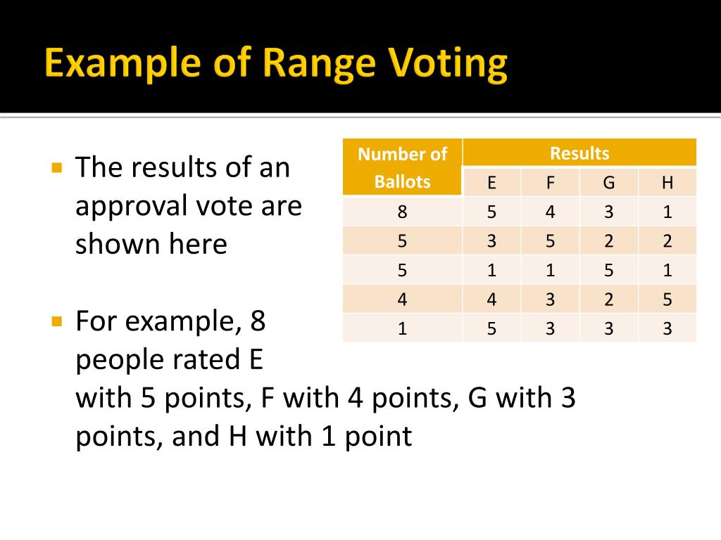 PPT Section 2.6 Impossibility and Alternative Ballots PowerPoint