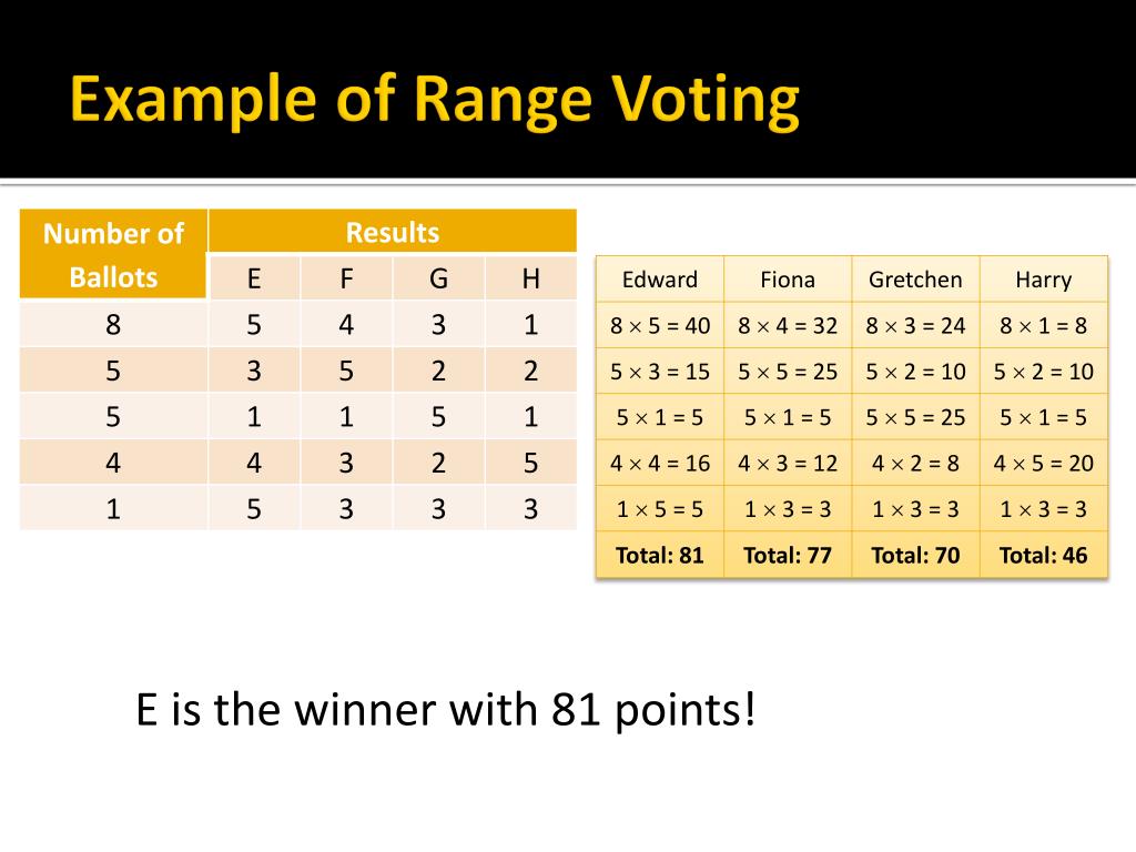 PPT Section 2.6 Impossibility and Alternative Ballots PowerPoint