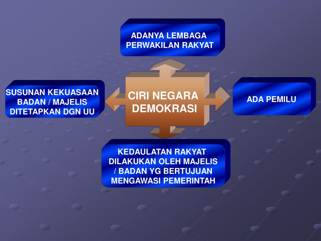 PPT KEDAULATAN RAKYAT DALAM SISTEM PEMERINTAHAN INDONESIA PowerPoint