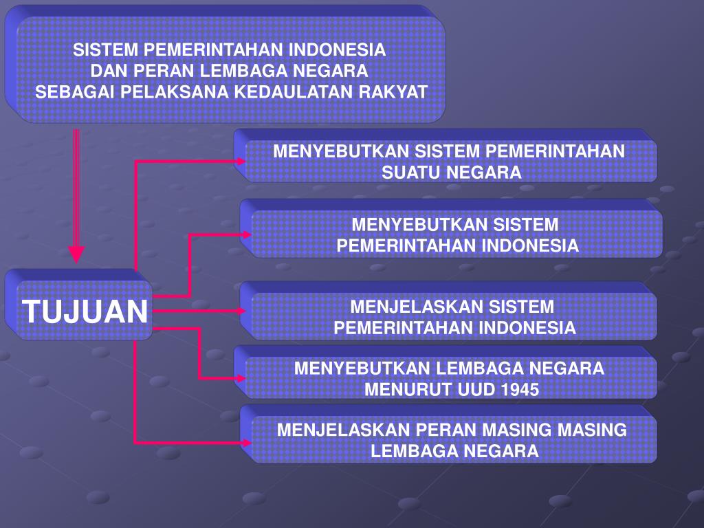 PPT KEDAULATAN RAKYAT DALAM SISTEM PEMERINTAHAN INDONESIA PowerPoint
